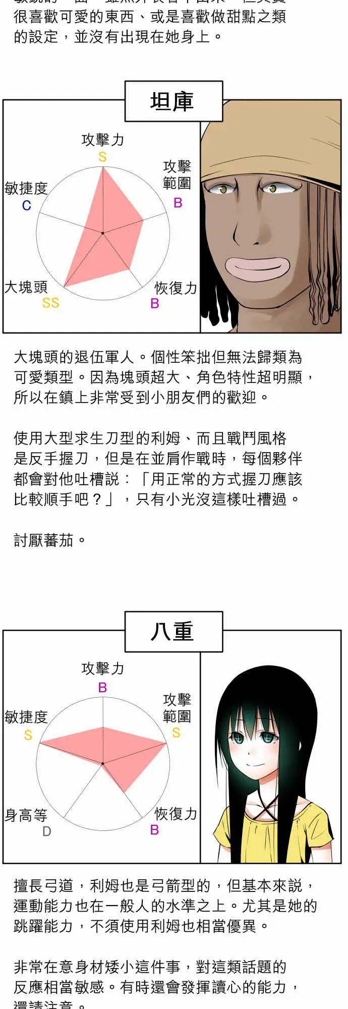 可爱兵器No.1～74某摩埃石像的报告