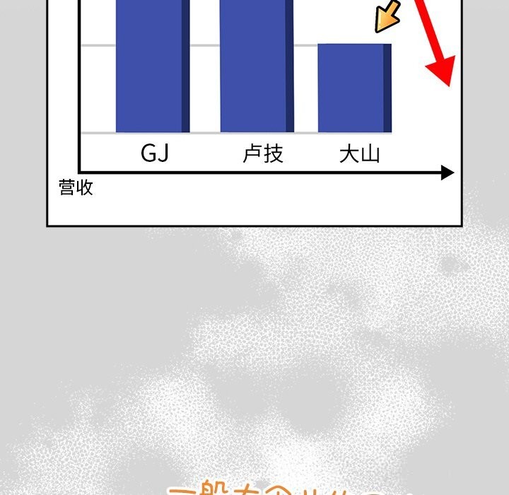 摸魚生存指南第12話